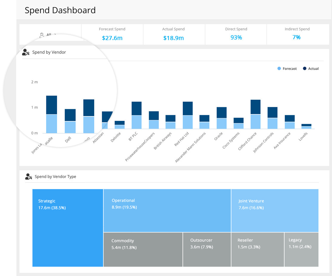 GK_Spend_Module_Dashboard_Zoom-3 (1)