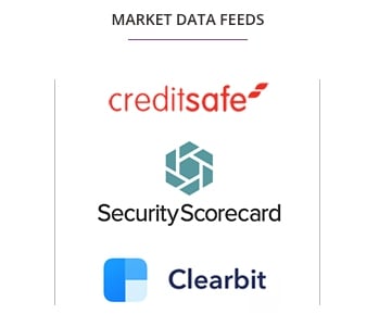 Market intelligence feeds