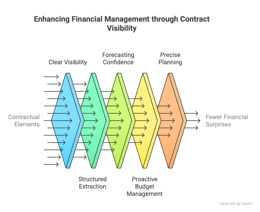 _- visual selection (10)
