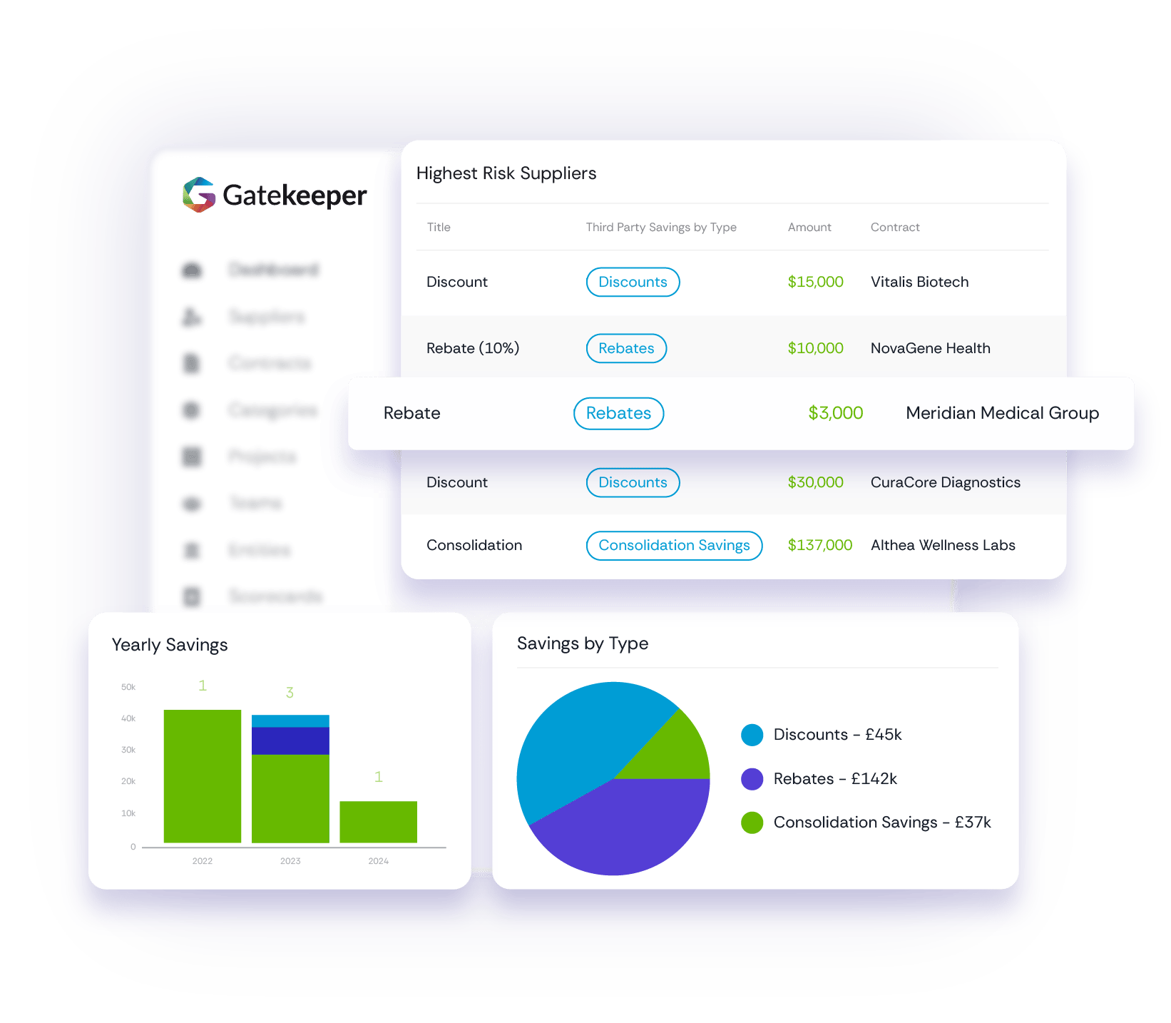 gatekeeper-spend-management-dashboard