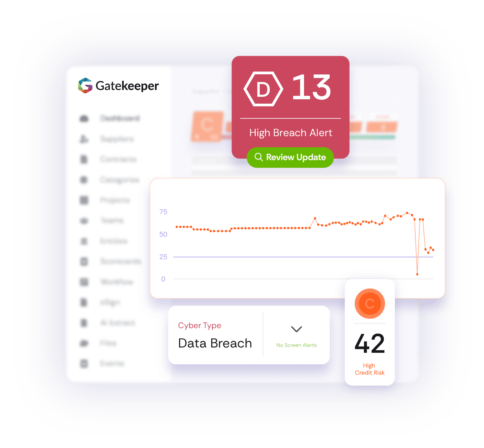 gatekeeper-third-party-continuous-financial-cyber-sanctions-compliance-monitoring