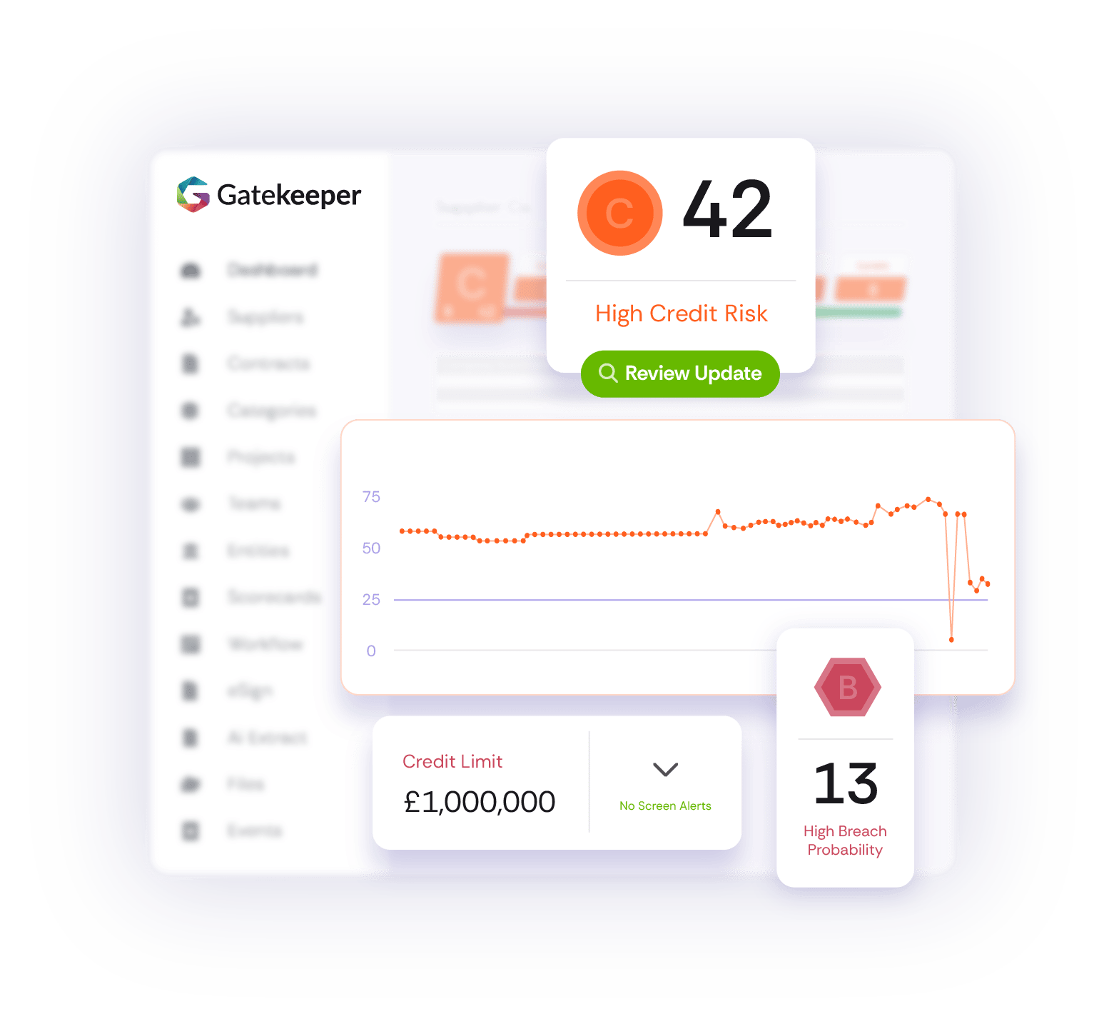 GK_Dashboard_ContinuousRiskMonitoring