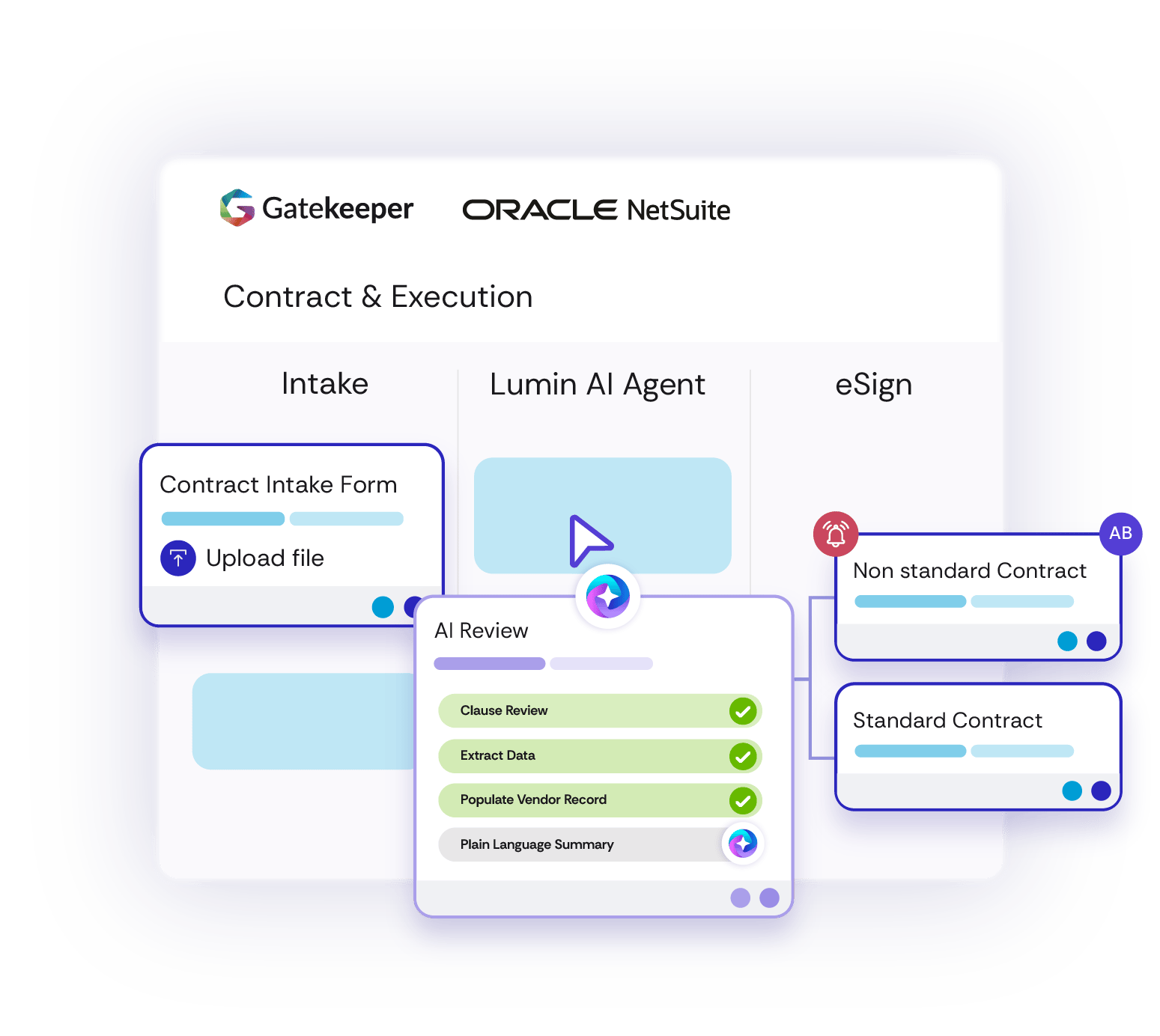 GK_Dashboard_ContractExecution_NetSuite