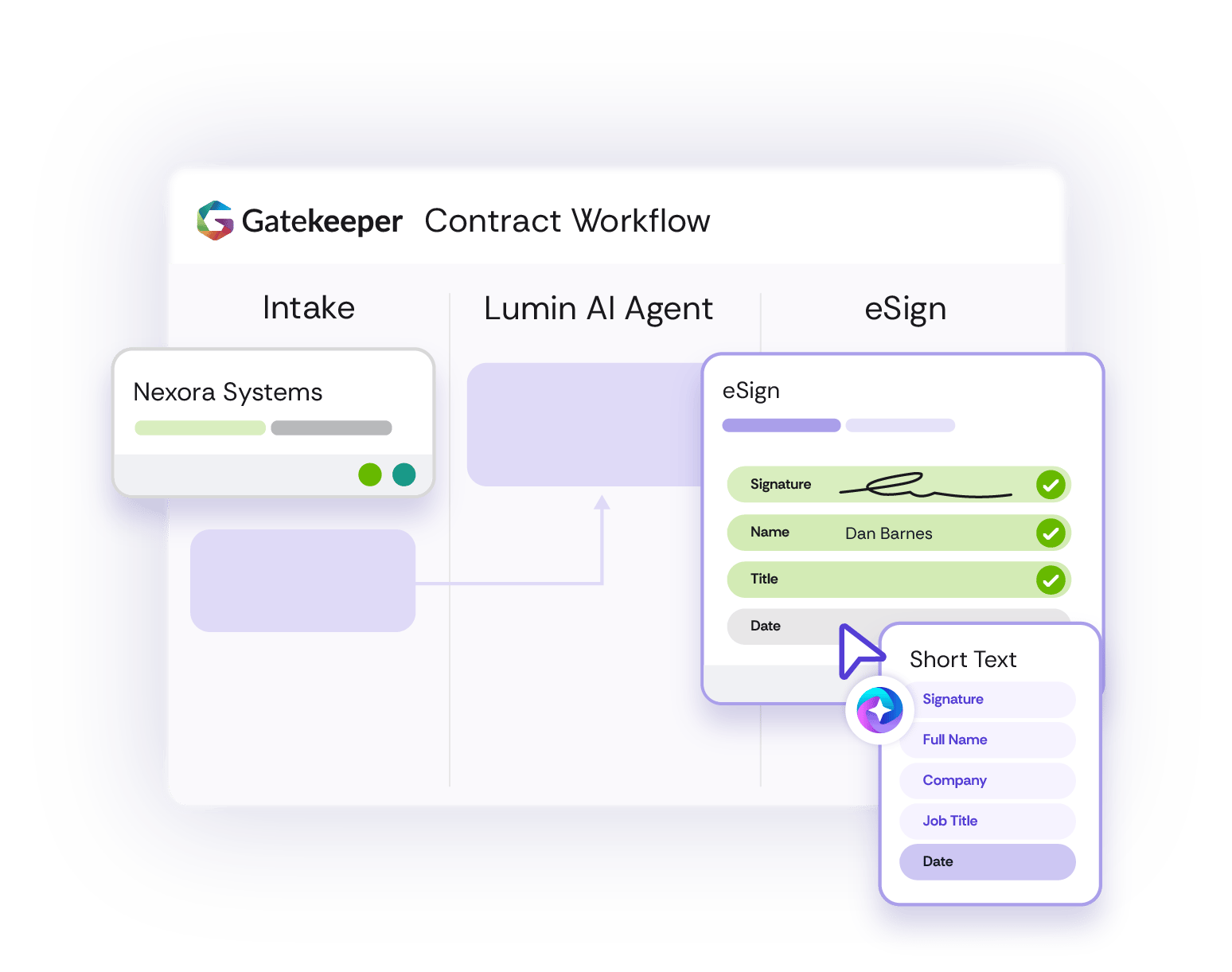 GK_Dashboard_ContractWorkflowOverview