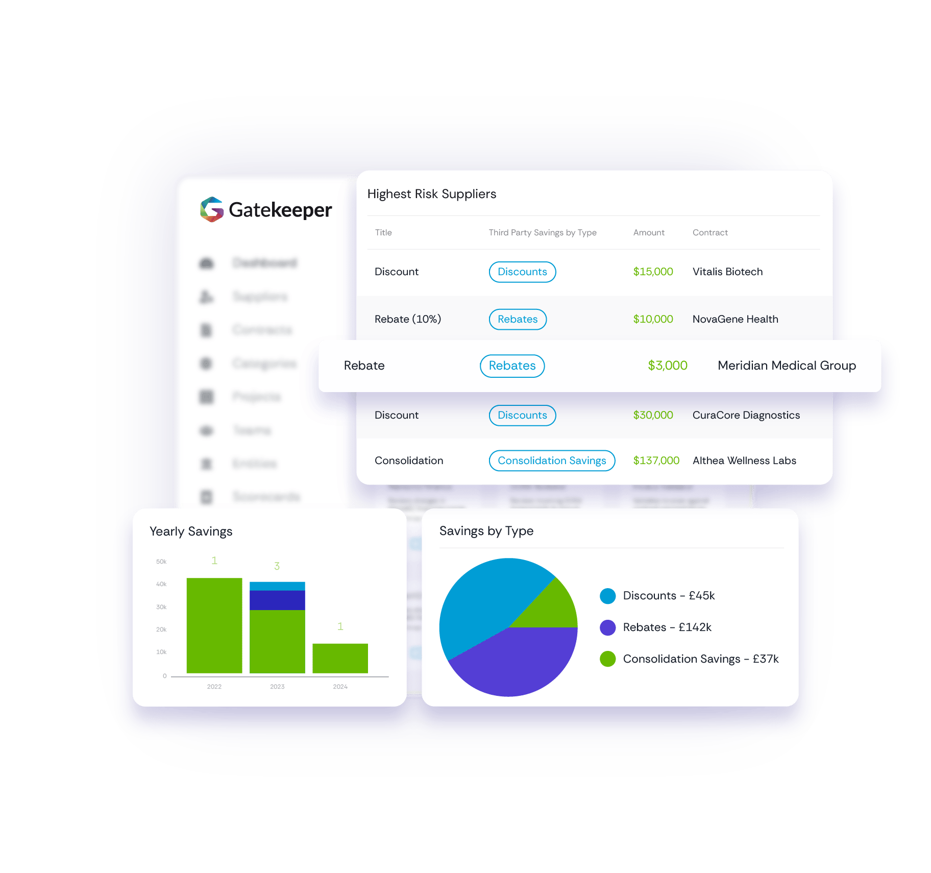 GK_Dashboard_SpendManagement