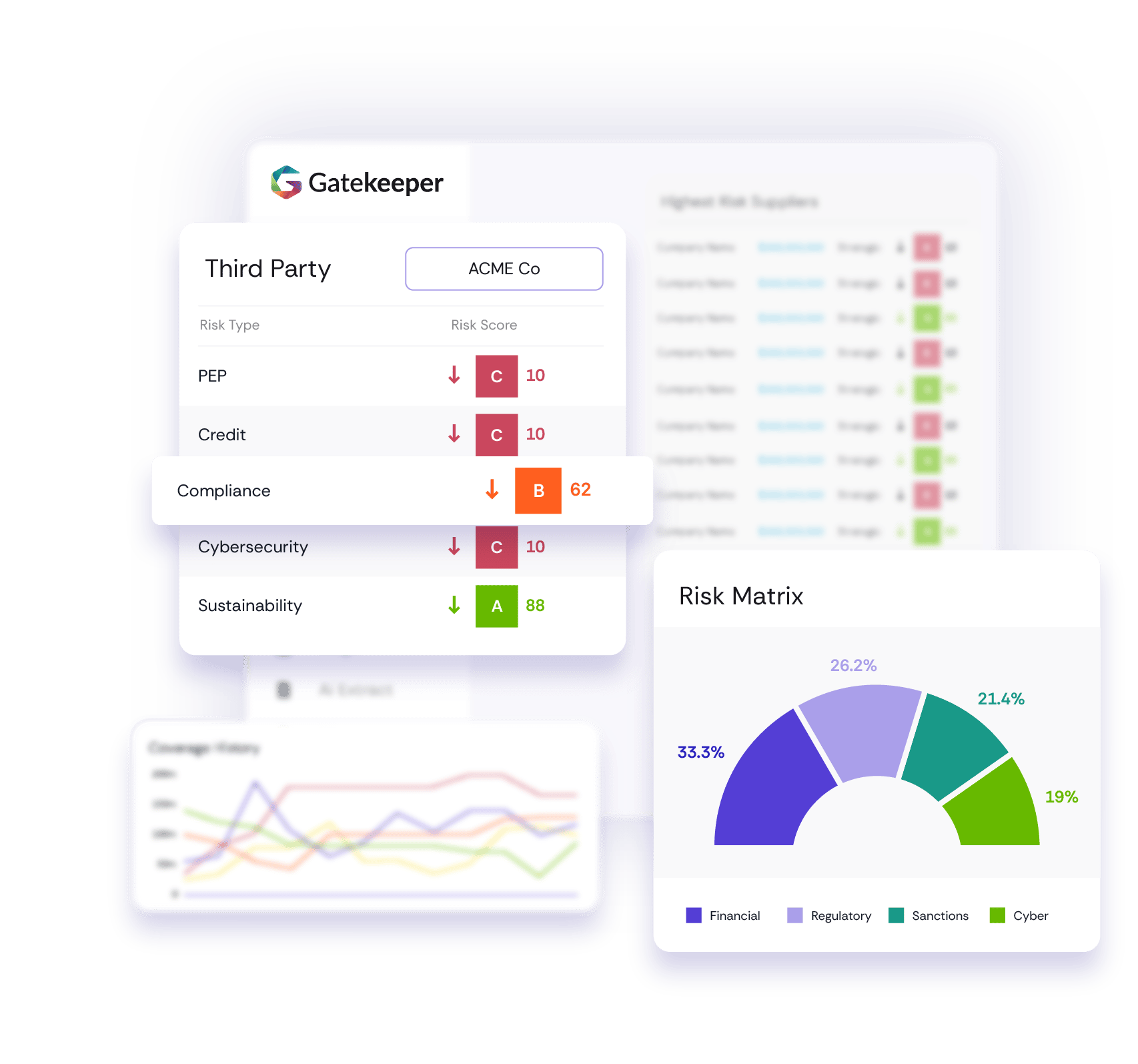GK_Dashboard_ThirdPartyRiskManagement_1