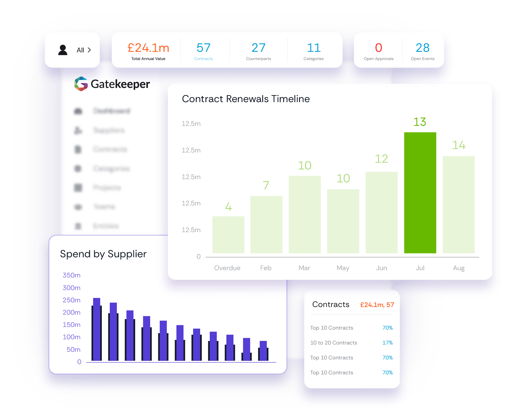 GK_Homepage_Hero_Dashboard
