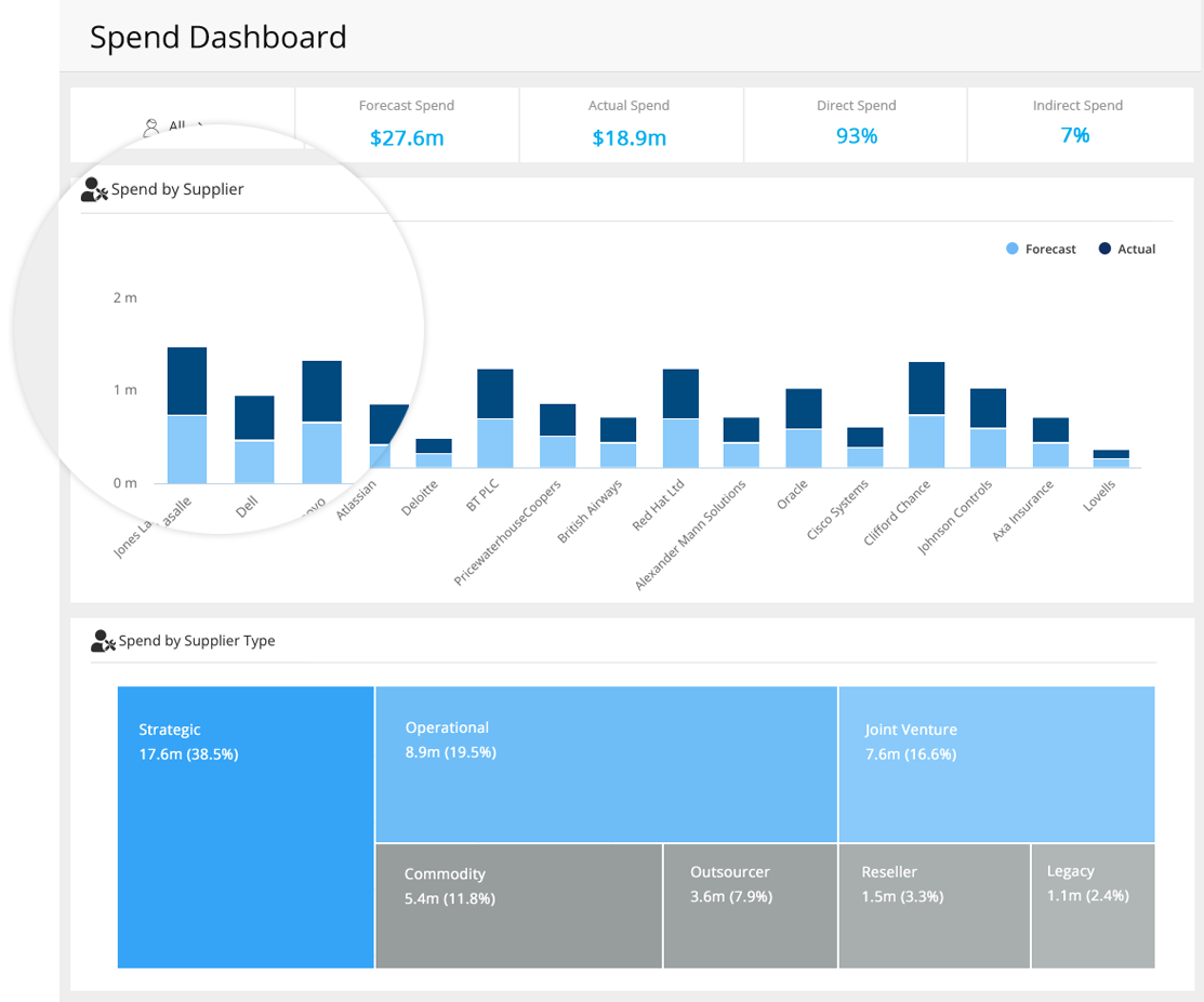 GK_Spend_Module_Dashboard_Zoom-2