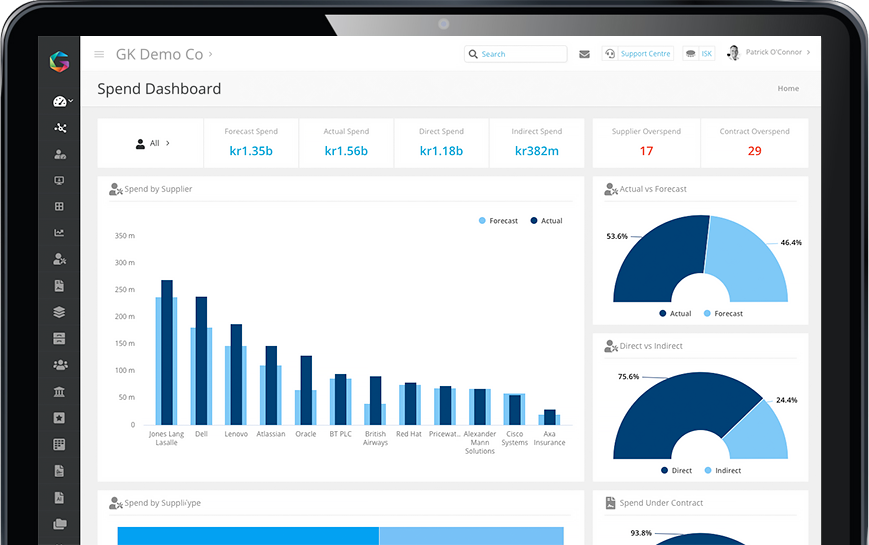 Gatekeeper Spend Dashboard Screenshot Gatekeeper Spend Dashboard Screenshot